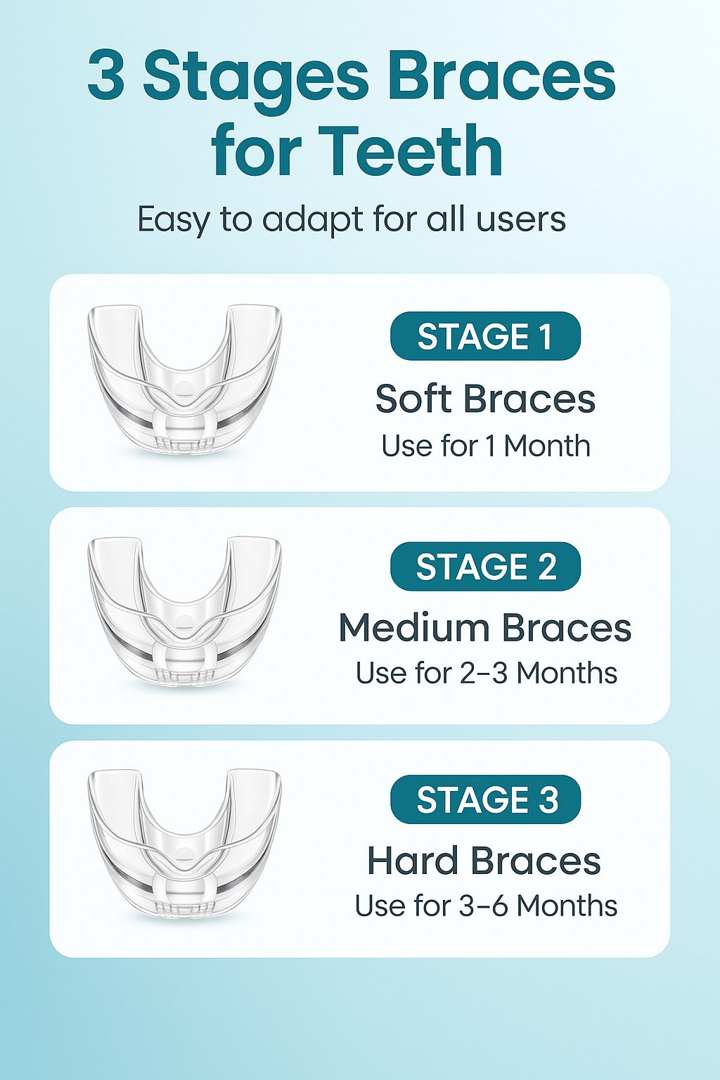 3 Stages Dental Braces